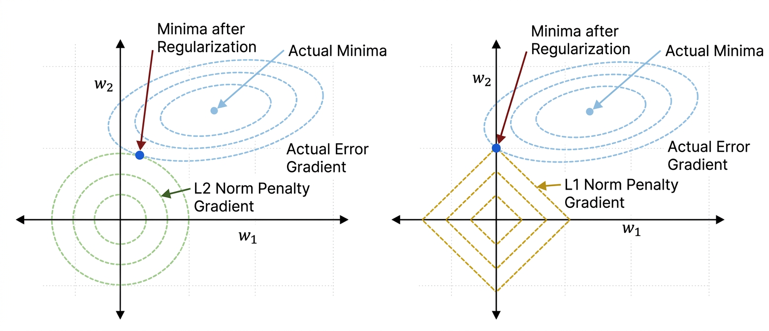 Explainer